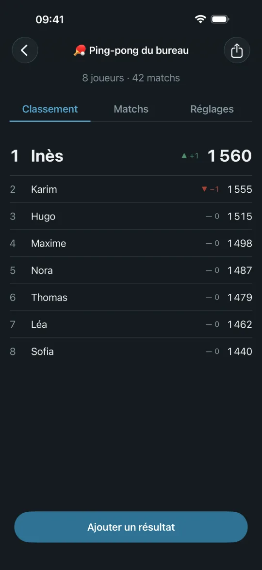 Classement d'une ligue de ping-pong dans Ranker